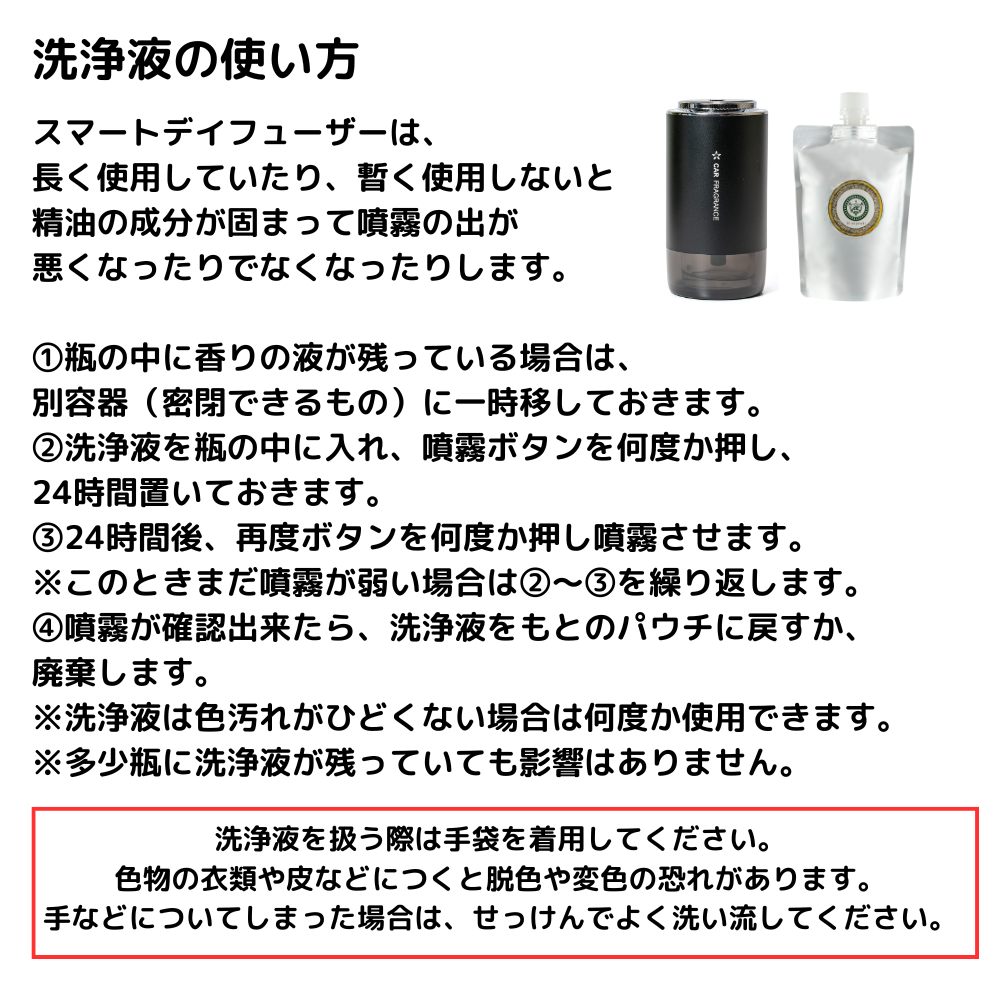 洗浄液使い方